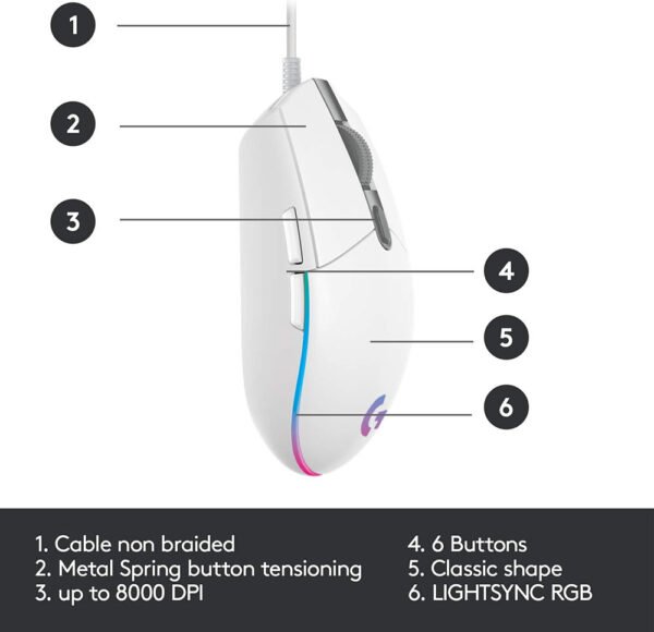 Detail tombol Logitech G102 V2 White Gaming Mouse